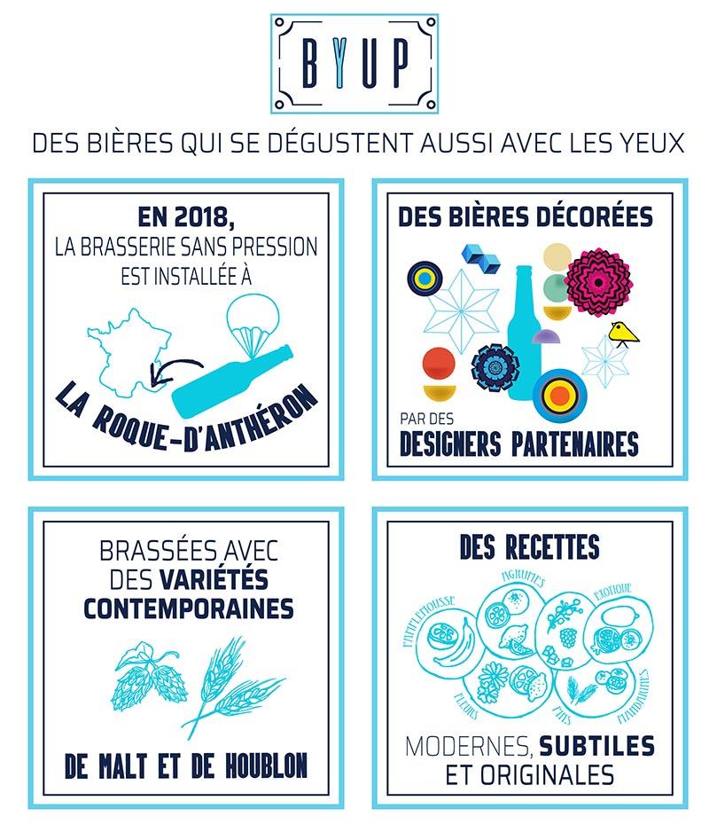 BYUP-DESSIN-INTRO-mobile BYUP-DESSIN-INTRO-mobile
